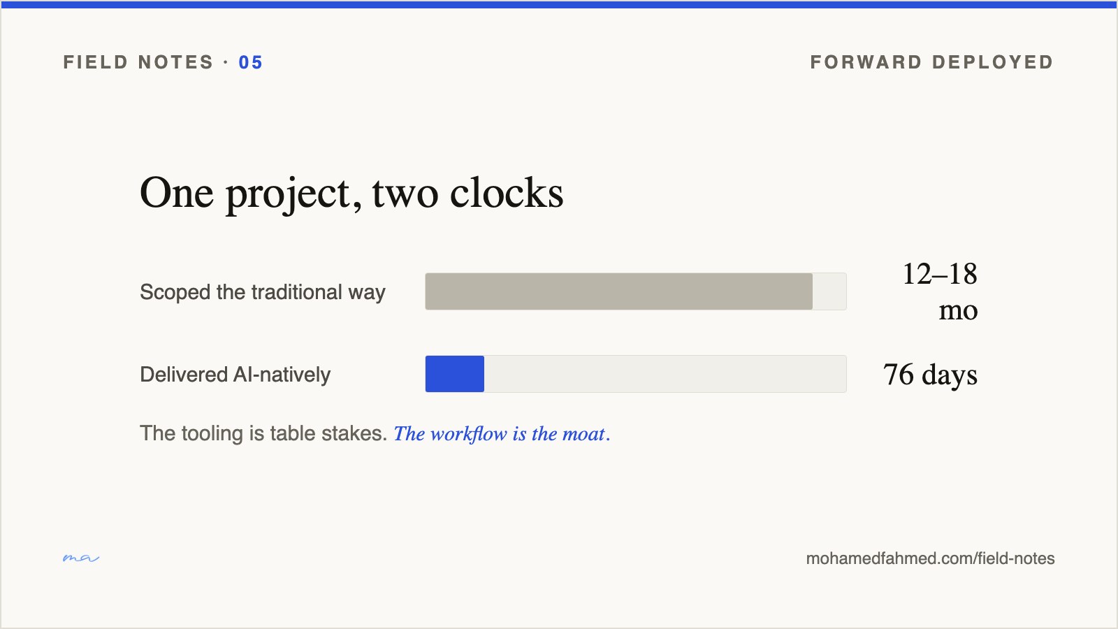Series artwork — The workflow is the moat