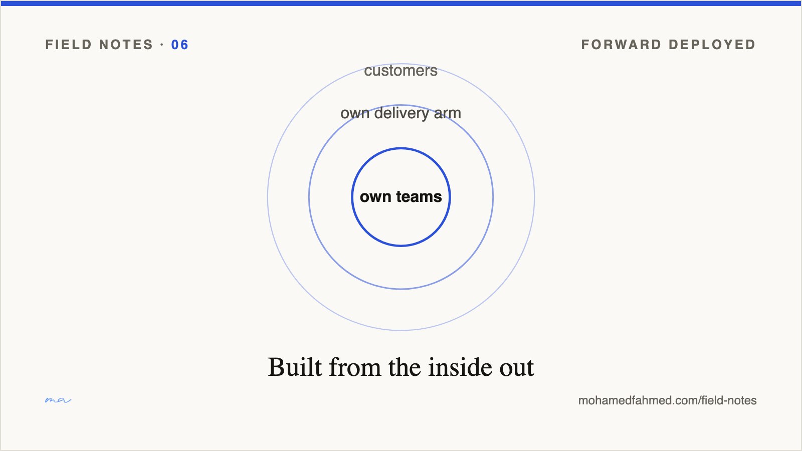 Series artwork — Built from the inside out
