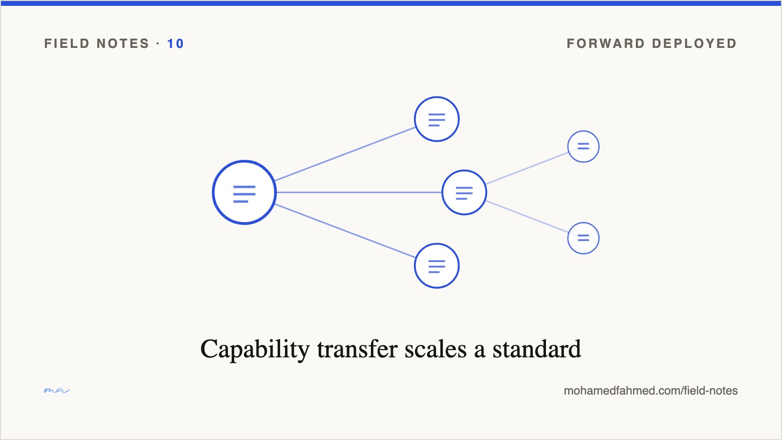 Series artwork — How a method travels