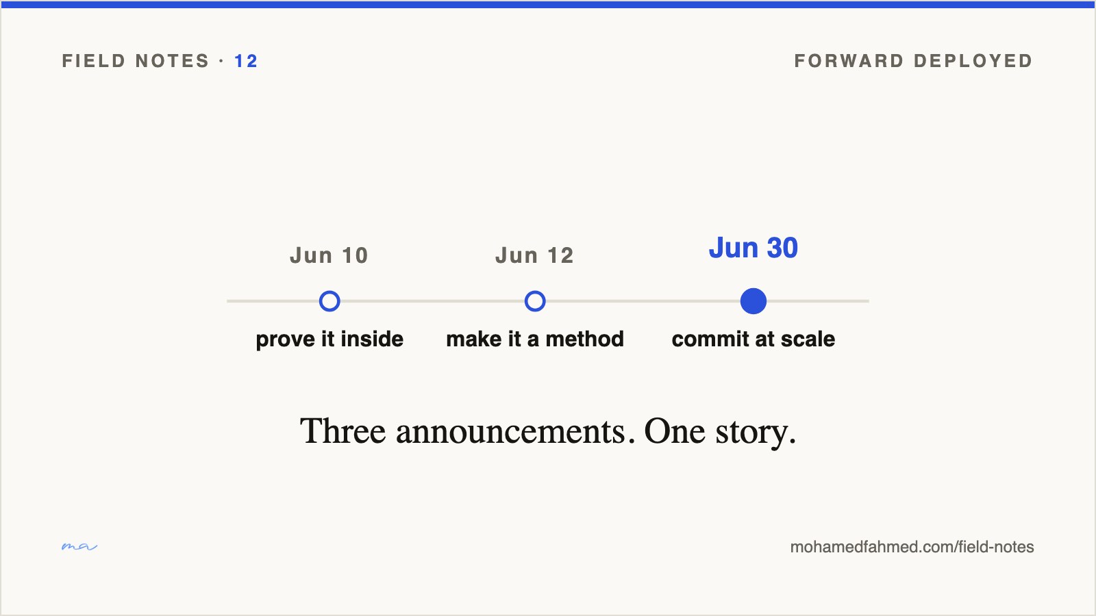 Series artwork — Three announcements, one story
